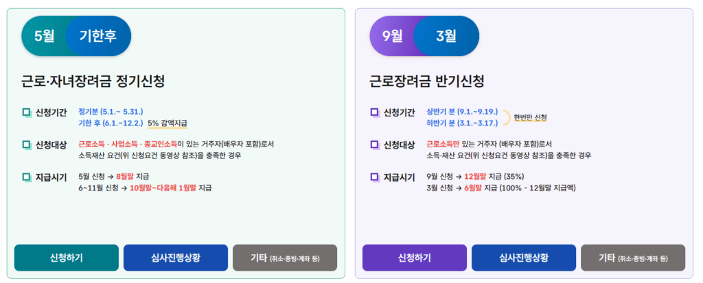 근로장려금 신청기간