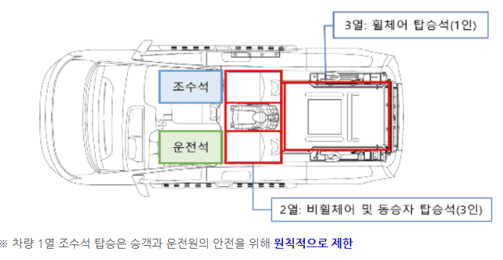 교통약자콜택시 차량의 구조